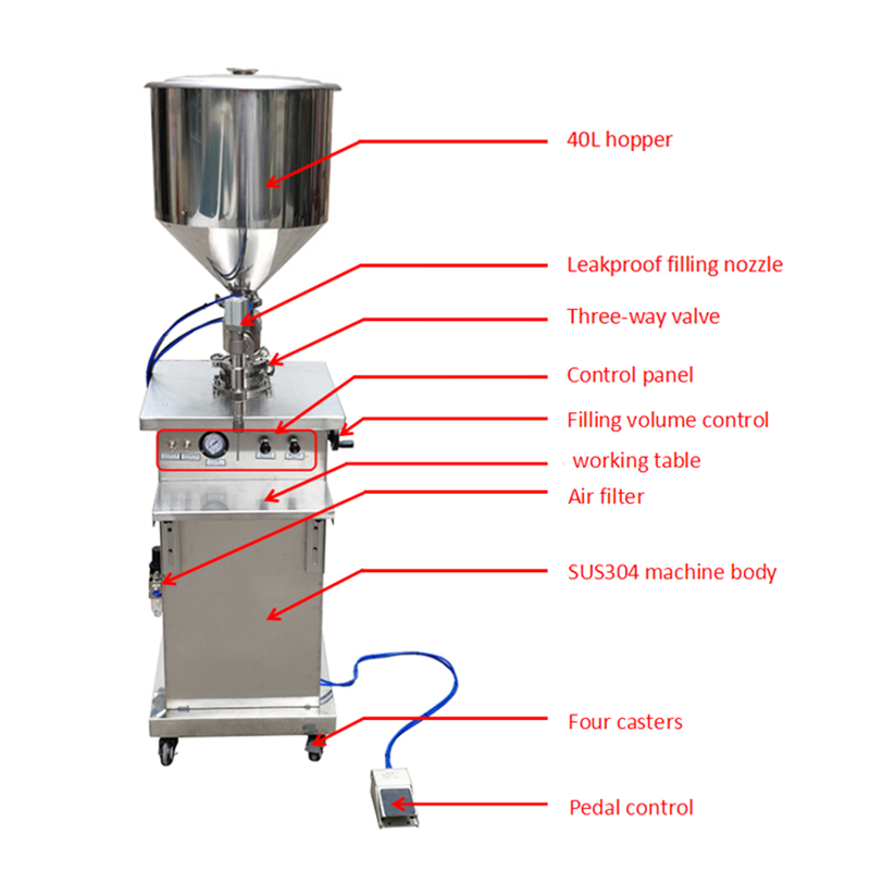 纯气动立式灌装机 LK-250F